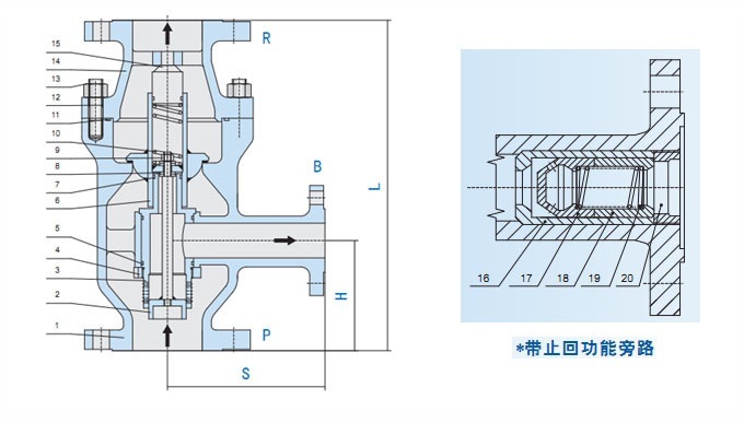 自动循环阀